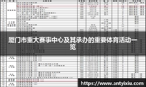 厦门市重大赛事中心及其承办的重要体育活动一览