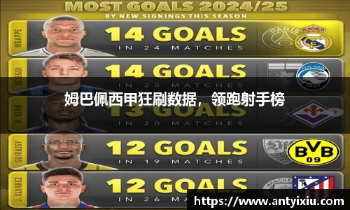 姆巴佩西甲狂刷数据，领跑射手榜