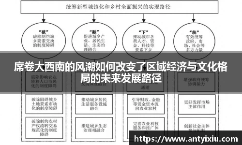 席卷大西南的风潮如何改变了区域经济与文化格局的未来发展路径